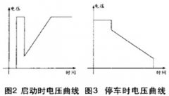 軟啟動(dòng)器工作原理