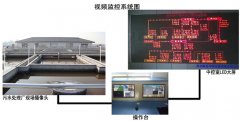 徐州睢寧桃嵐化工園污水處理廠視頻監(jiān)控方案:系統概述