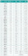 康卓科技獲悉國內環(huán)保企業(yè)凈利潤大幅增長，較高達250.8%