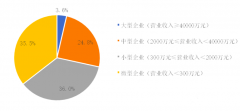 2019中國環(huán)保企業(yè)50強名單，康卓科技深耕環(huán)保自動化行業(yè)市場