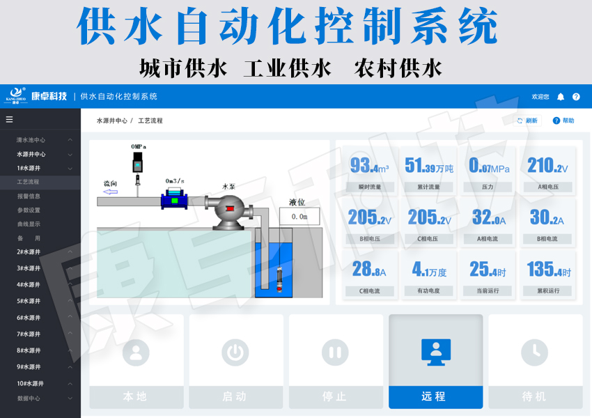 供水自動(dòng)化控制系統(tǒng)